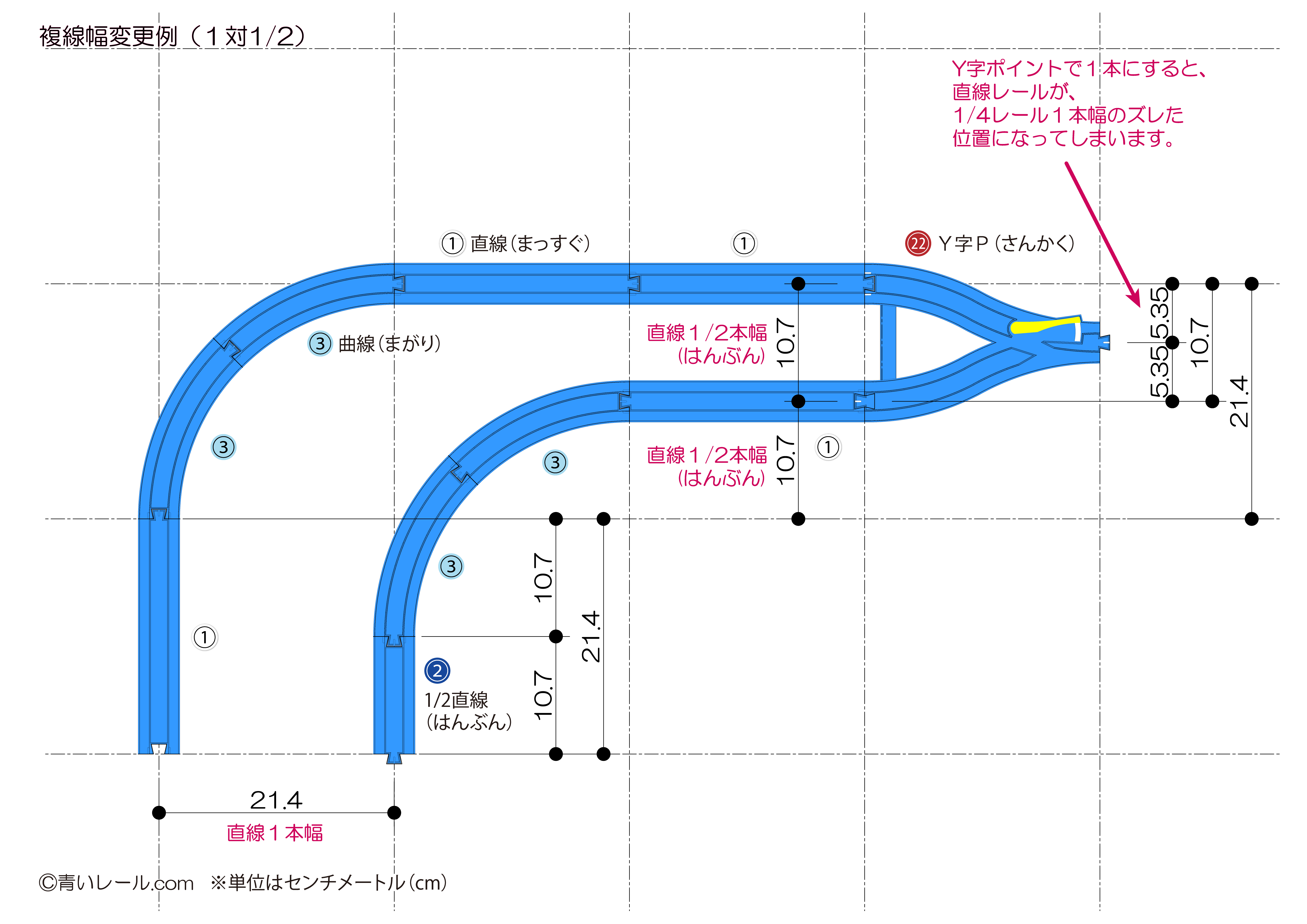 レールの間隔を変更する例（１対 1/2 ） - 青いレール.com（プラレール