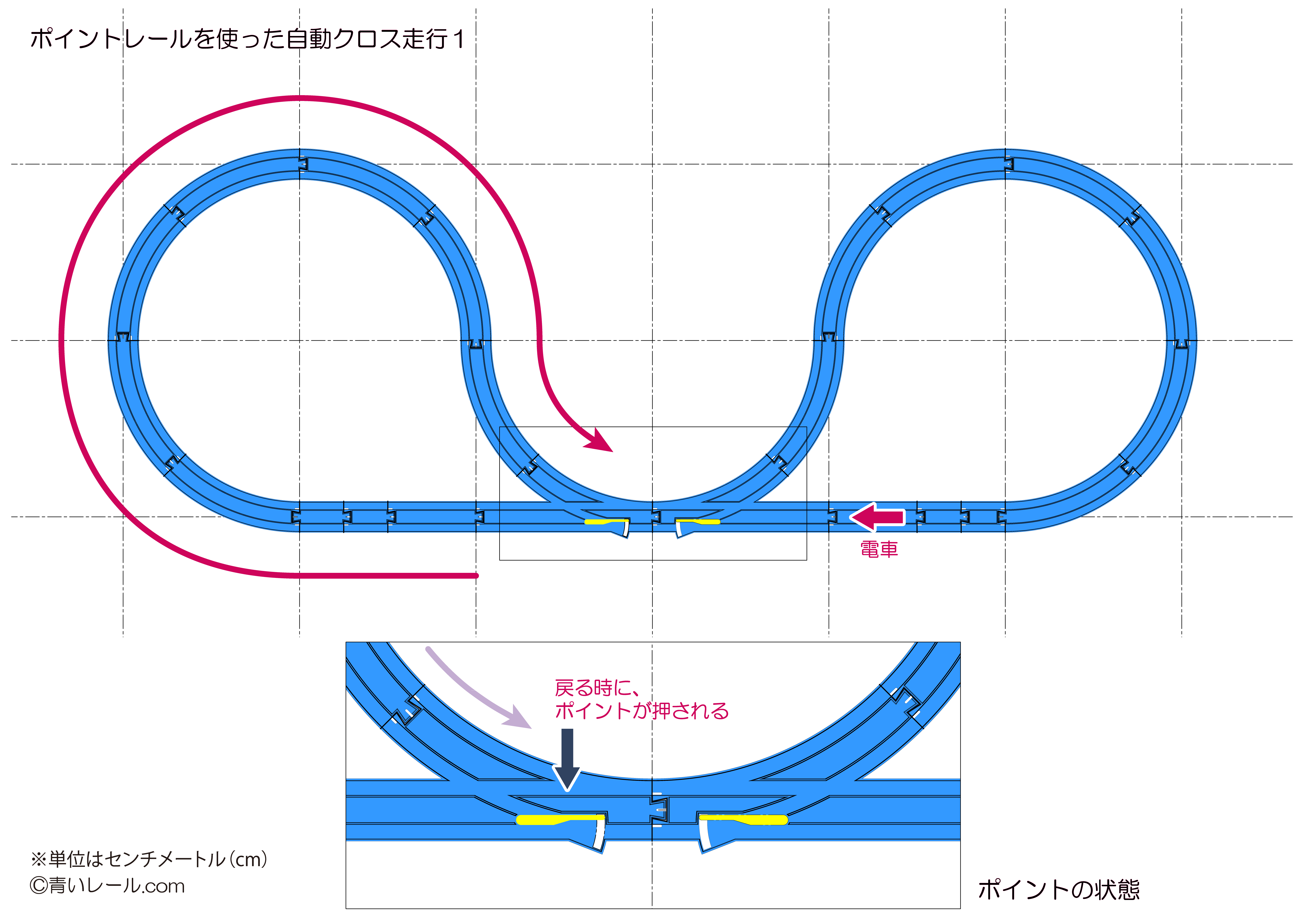 各ポイントレールを”頭合わせ”でつなげて 自動で交差するレイアウトが